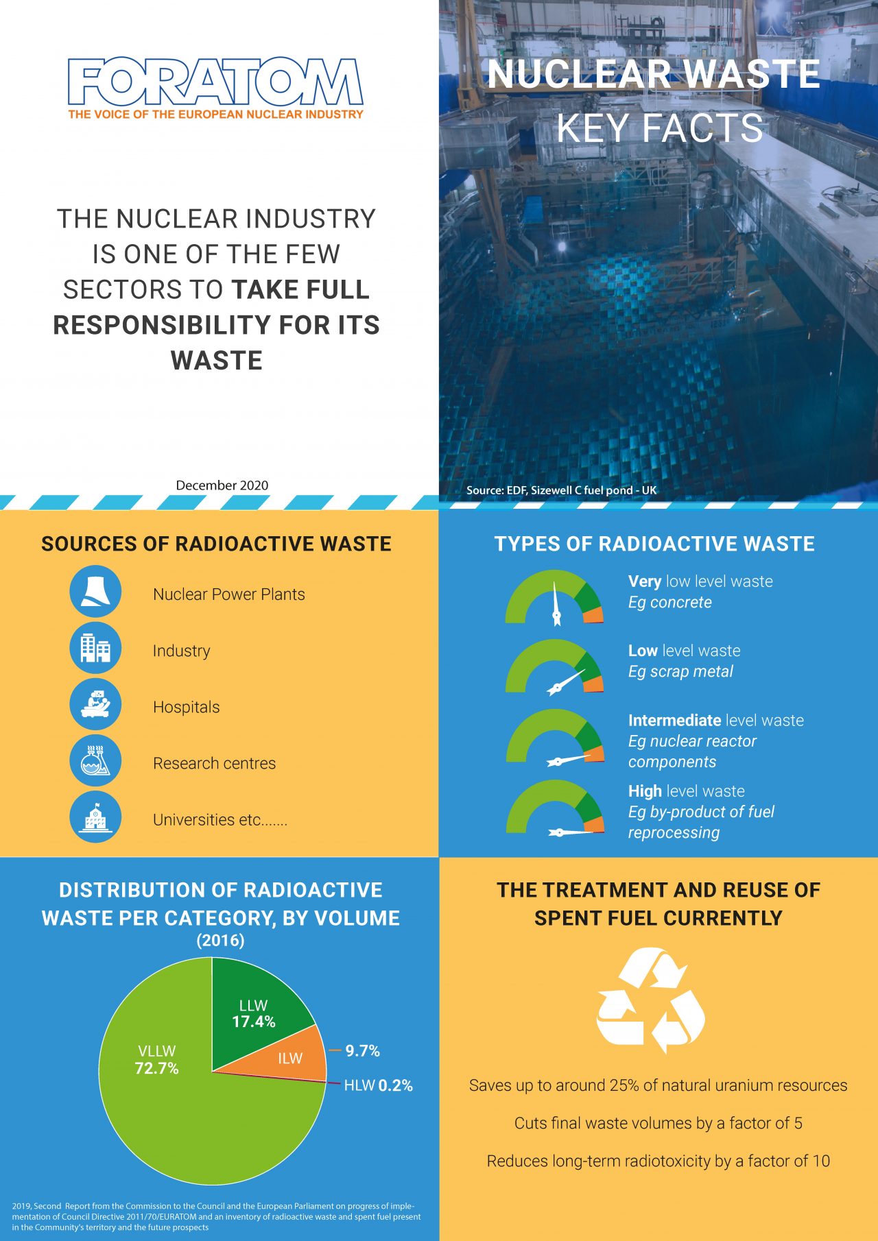 Nuclear Waste FORATOM